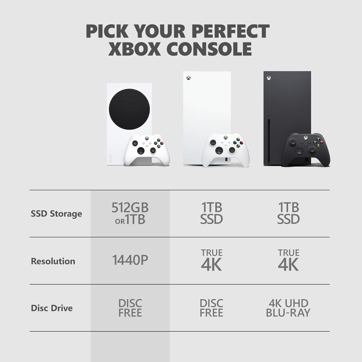 Buy Xbox,Xbox Series S - 1TB Console, Robot White - Gadcet UK | UK | London | Scotland | Wales| Near Me | Cheap | Pay In 3 | Video Game Consoles
